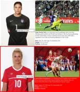 The Euros Have Just Started! So Let´s Pick The Most Beautiful Female Soccer Player ...