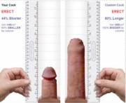 A Friend Of Mine And Me Measured Our Dicks The Other Day. I Recreated The Measurement ...
