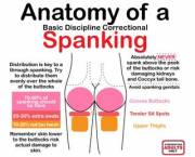 Know Your Spankings